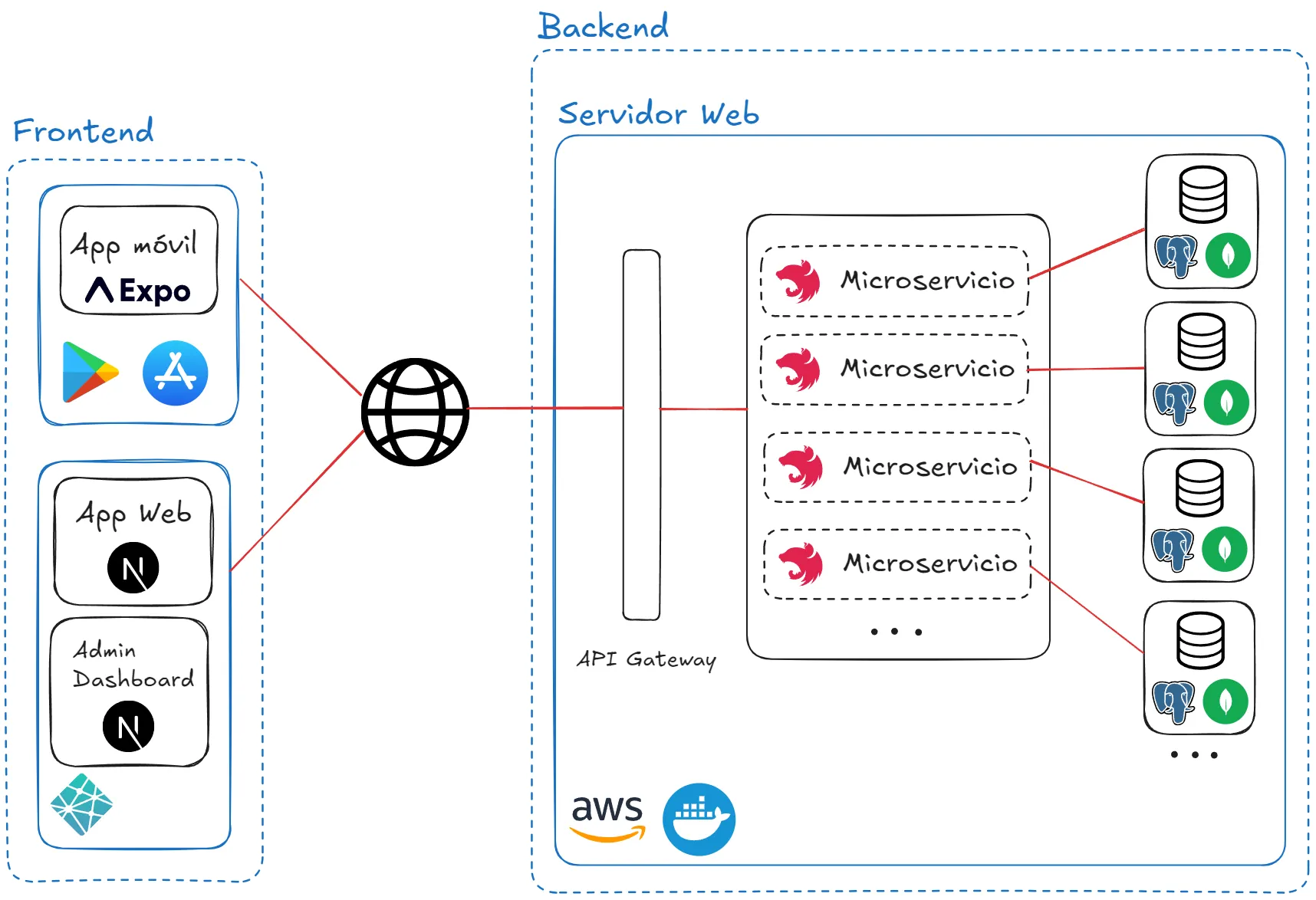 Deployment architecture diagram