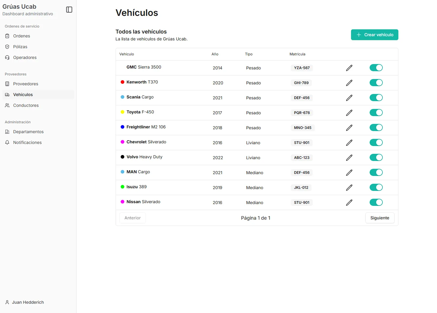 Provider vehicles management